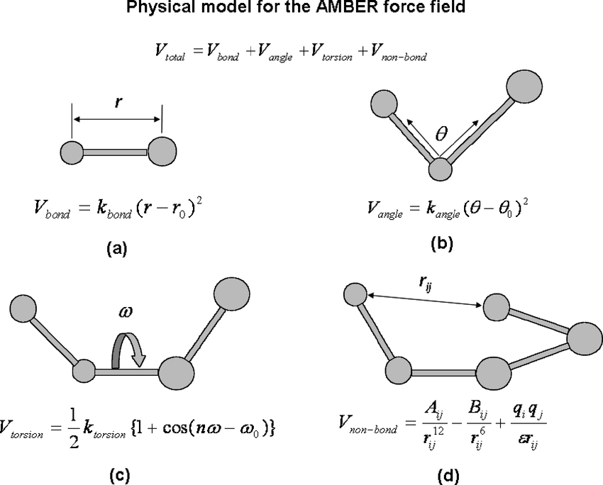 Amber FF