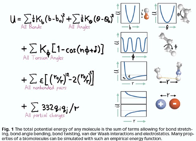 Energy Profile