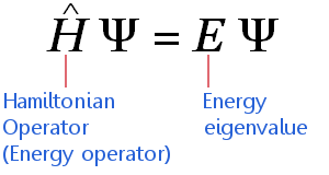 Schrodinger's equation